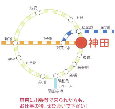 線路図